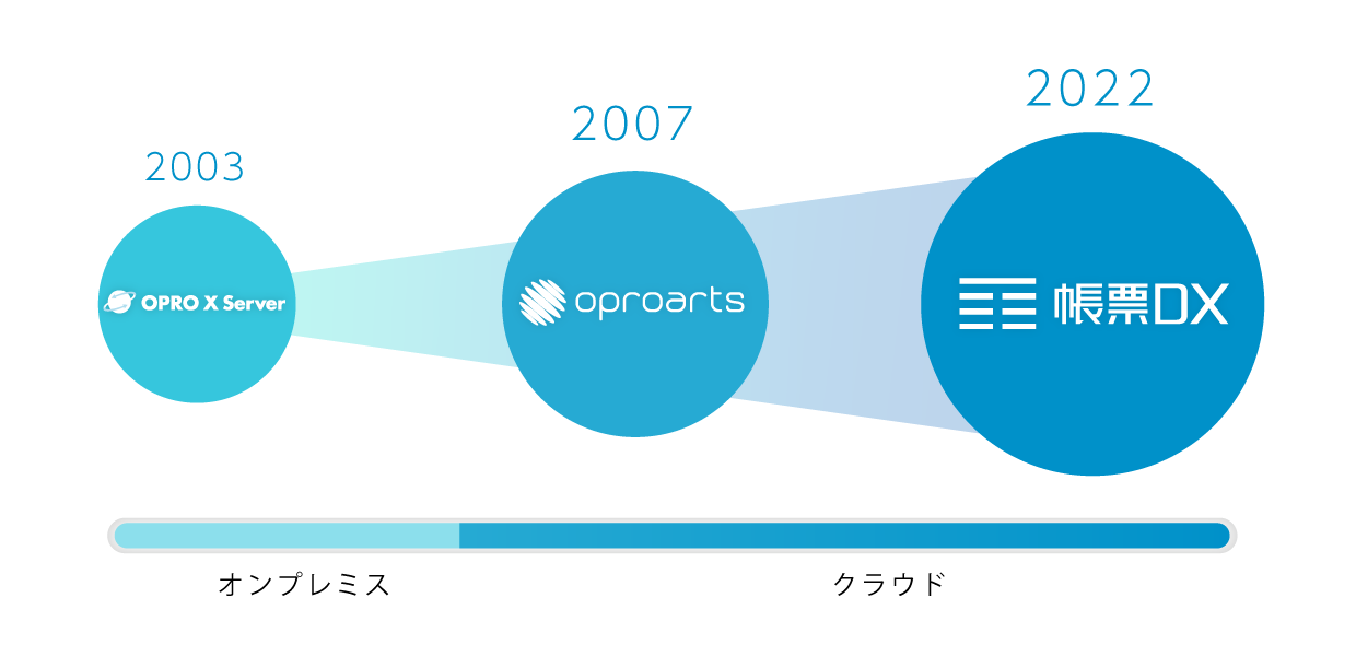 特徴イメージ画像