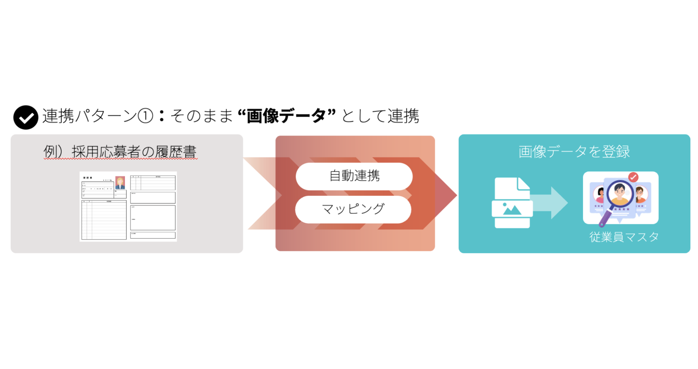 特徴イメージ画像