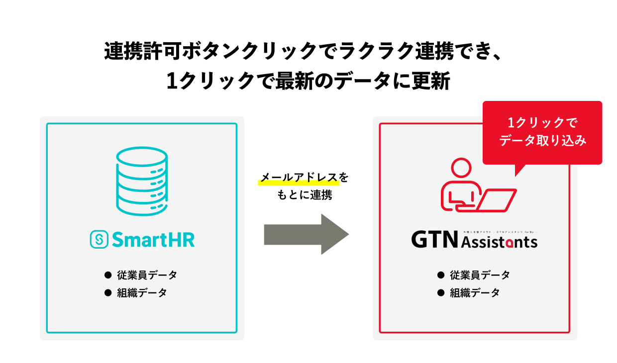 連携の特徴を示す画像