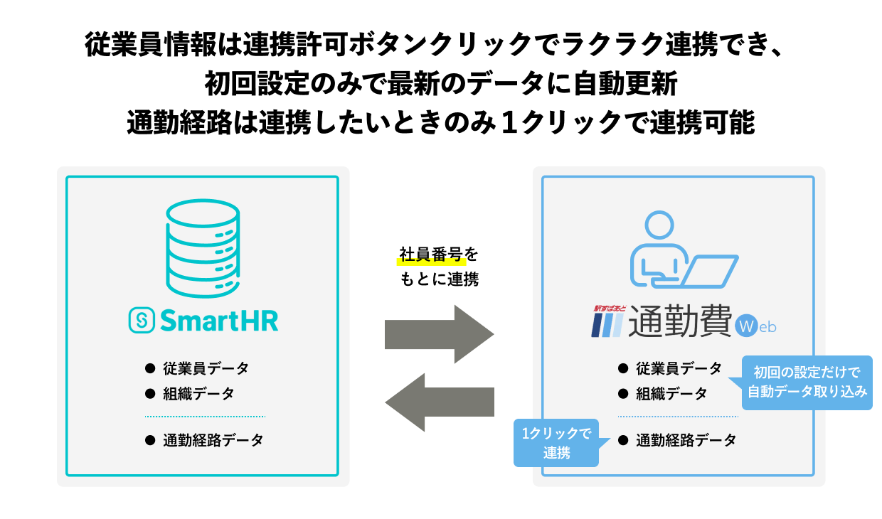 連携の特徴を示す画像
