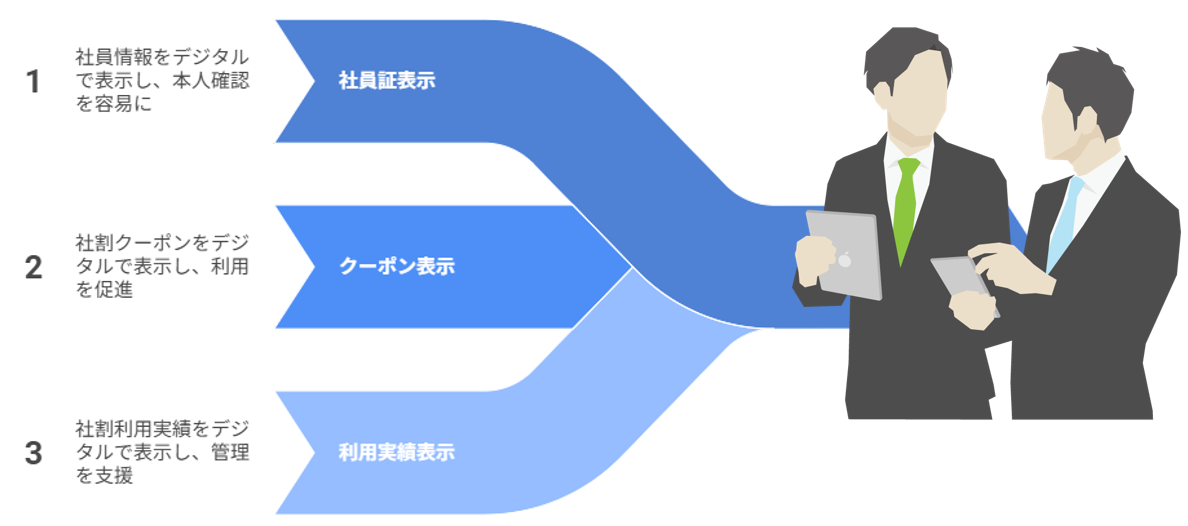 特徴イメージ画像