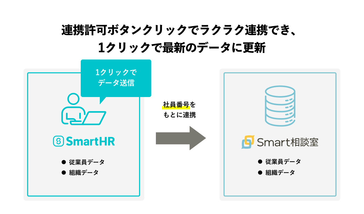 連携の特徴を示す画像
