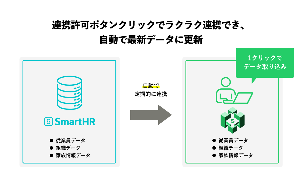 連携の特徴を示す画像