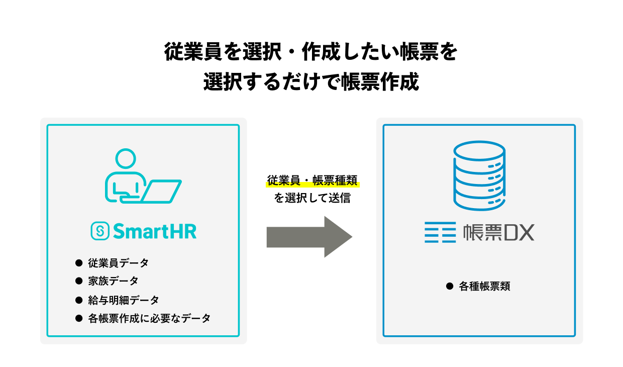 連携の特徴を示す画像