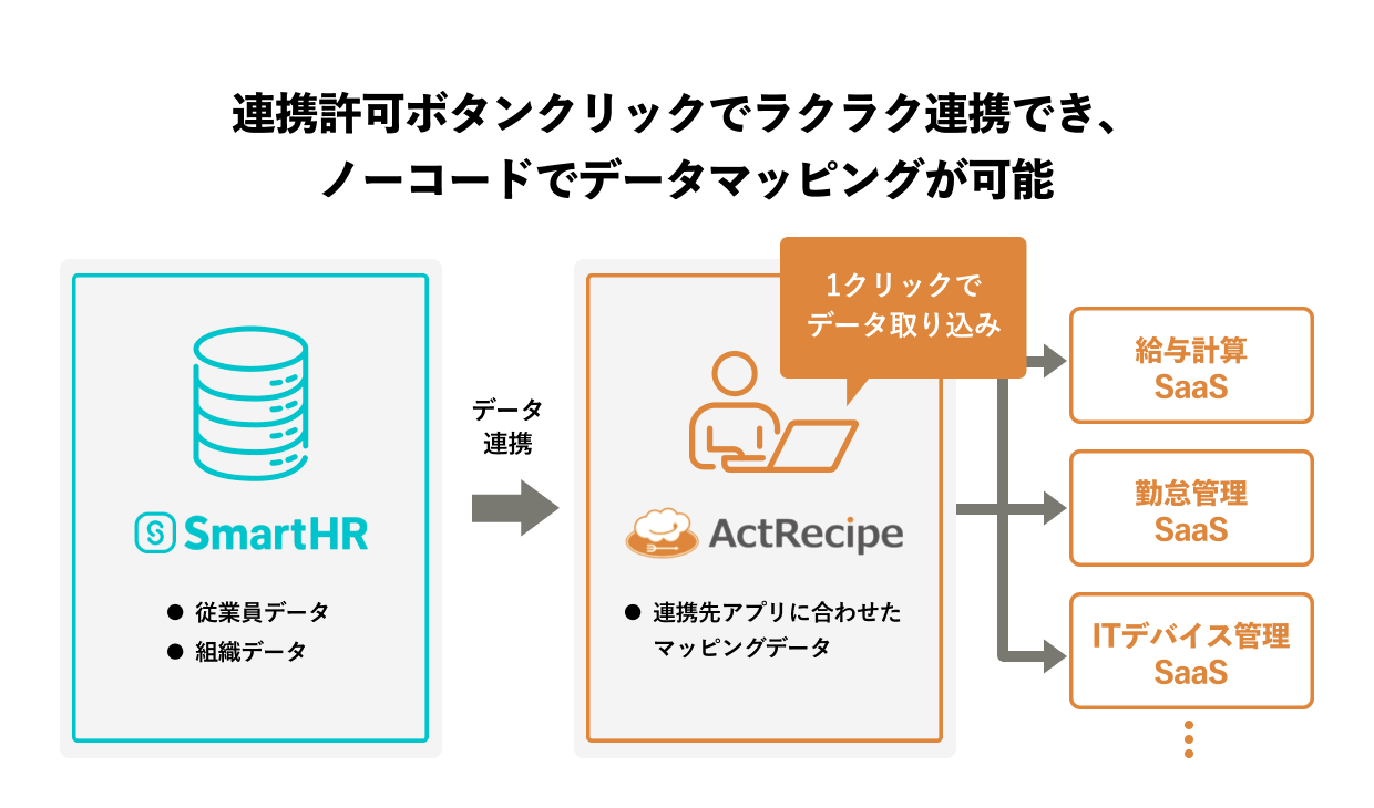 連携の特徴を示す画像