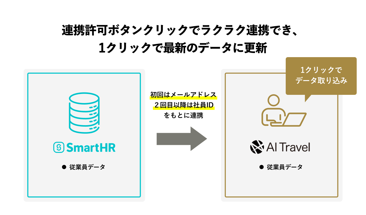 連携の特徴を示す画像