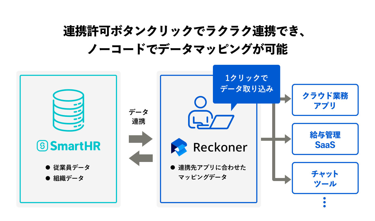 連携の特徴を示す画像