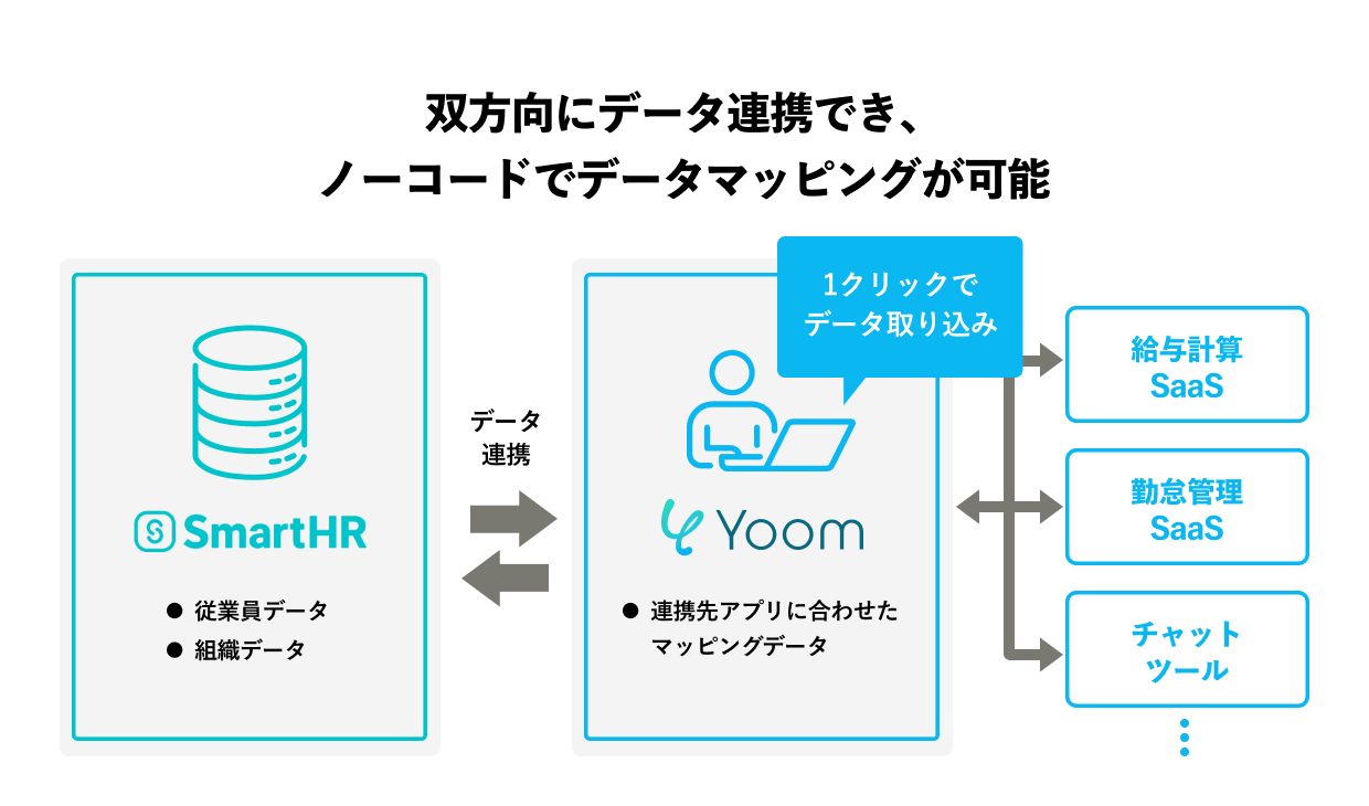 連携の特徴を示す画像