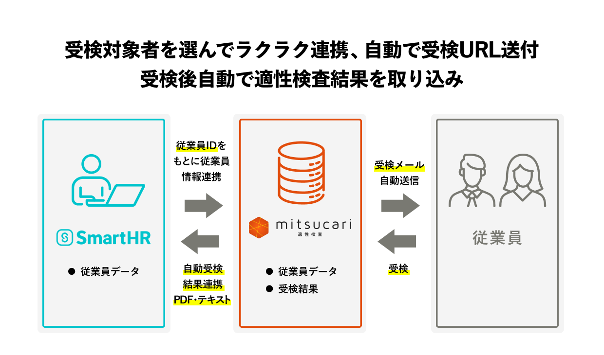 連携の特徴を示す画像