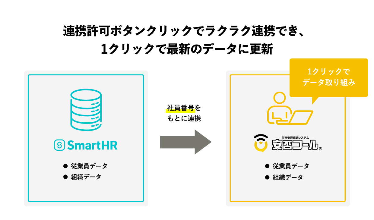 連携の特徴を示す画像
