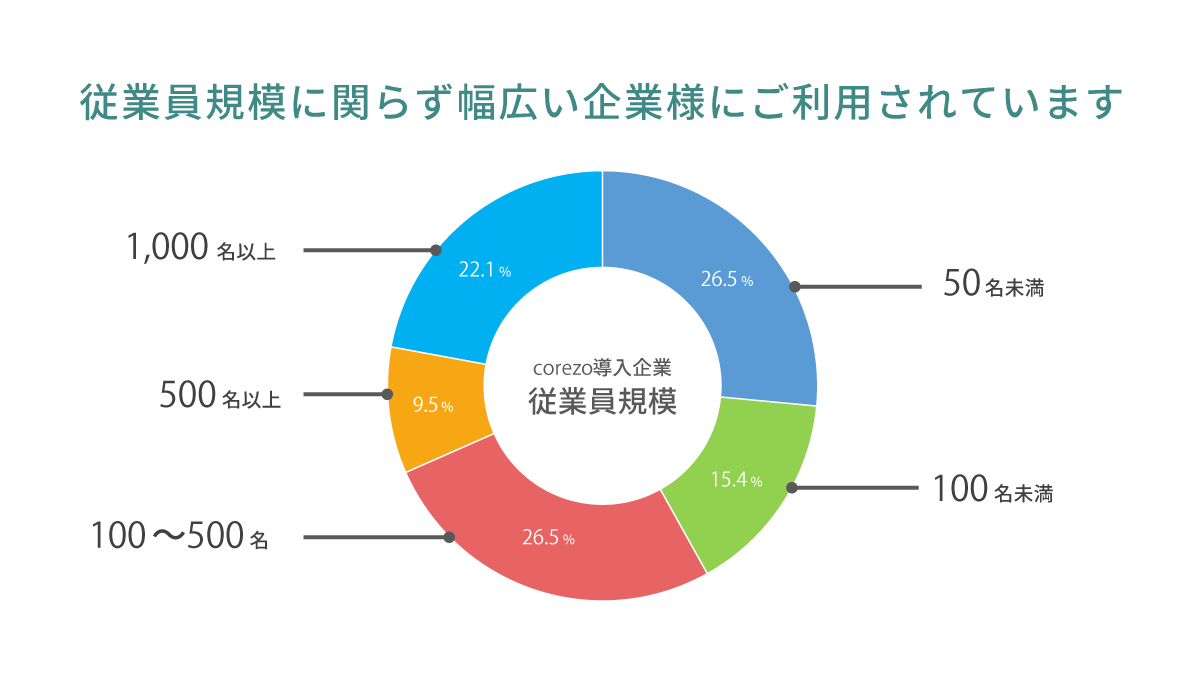 名刺発注:NAMEROOM for SmartHR アプリの特徴 | SmartHR Plus