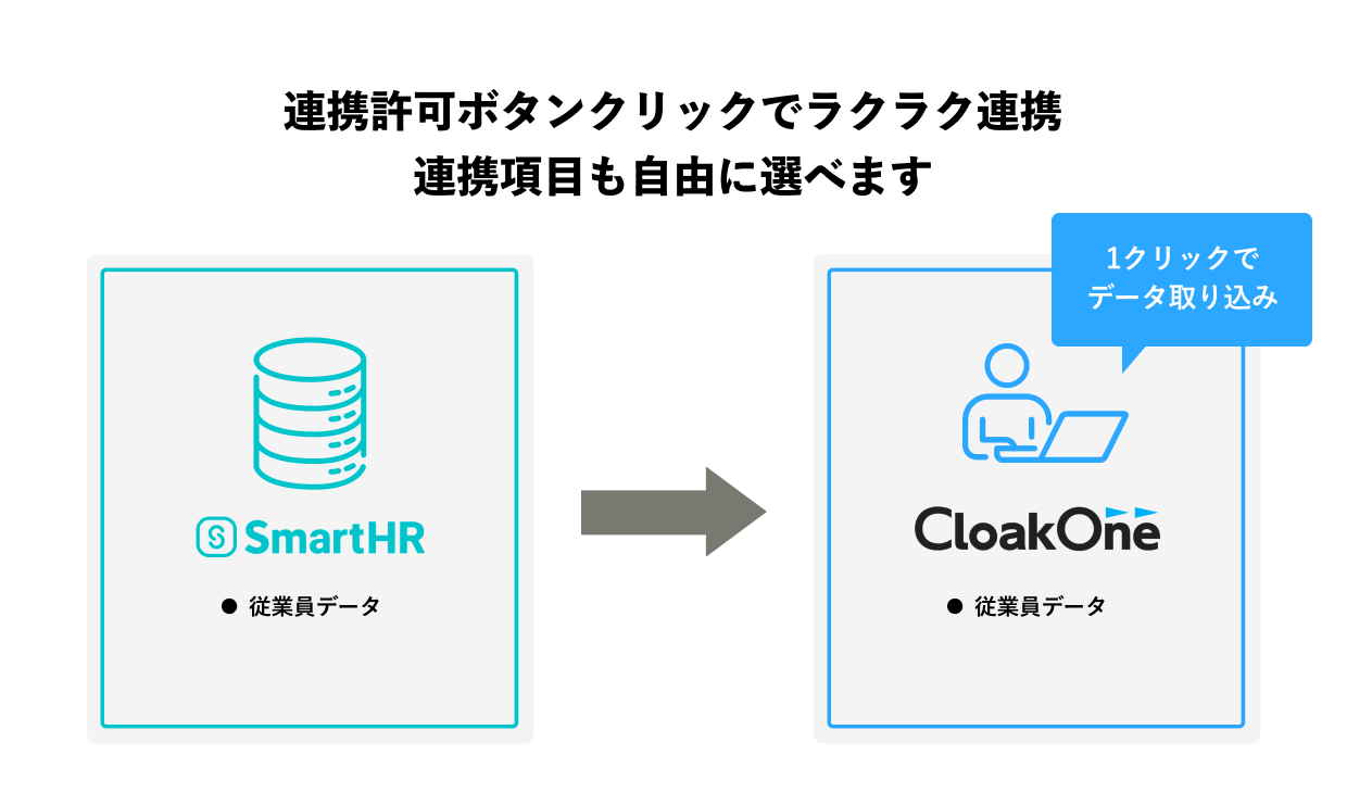 連携の特徴を示す画像