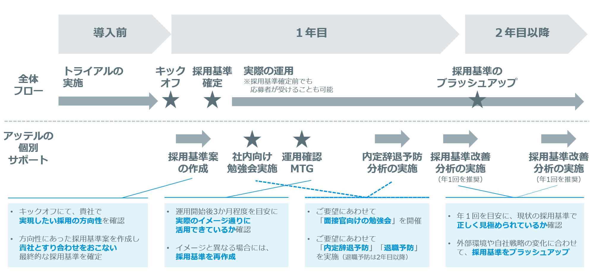 特徴イメージ画像