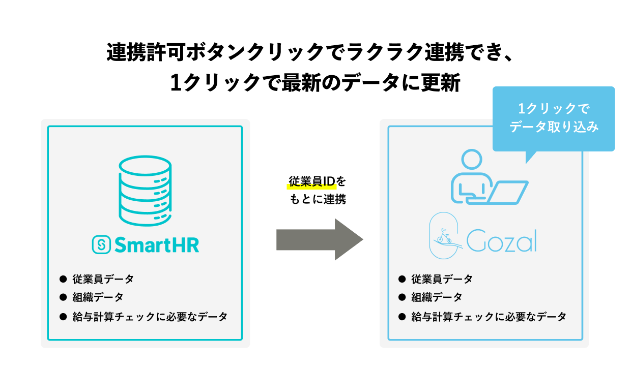連携の特徴を示す画像