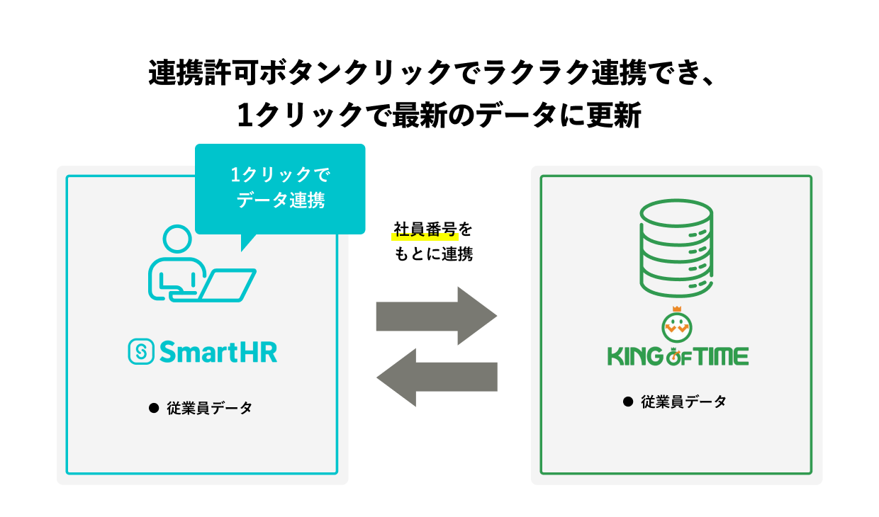 連携の特徴を示す画像