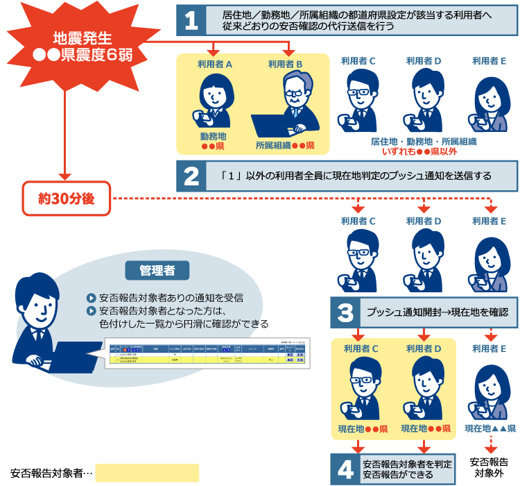 特徴イメージ画像