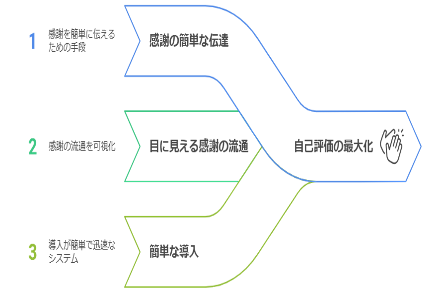 特徴イメージ画像