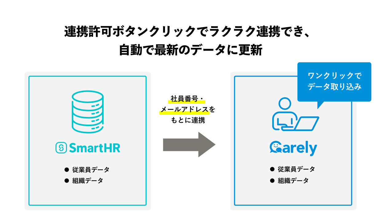 連携の特徴を示す画像
