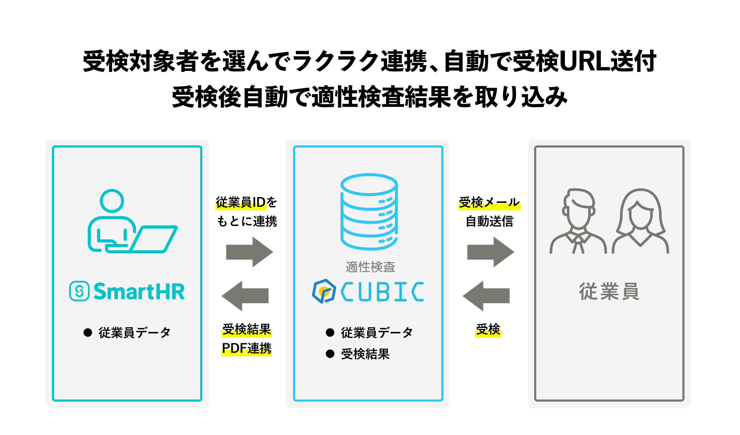 連携の特徴を示す画像