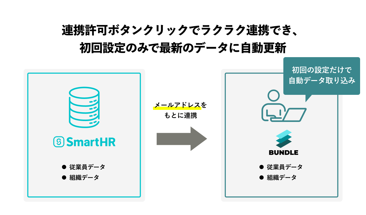 連携の特徴を示す画像