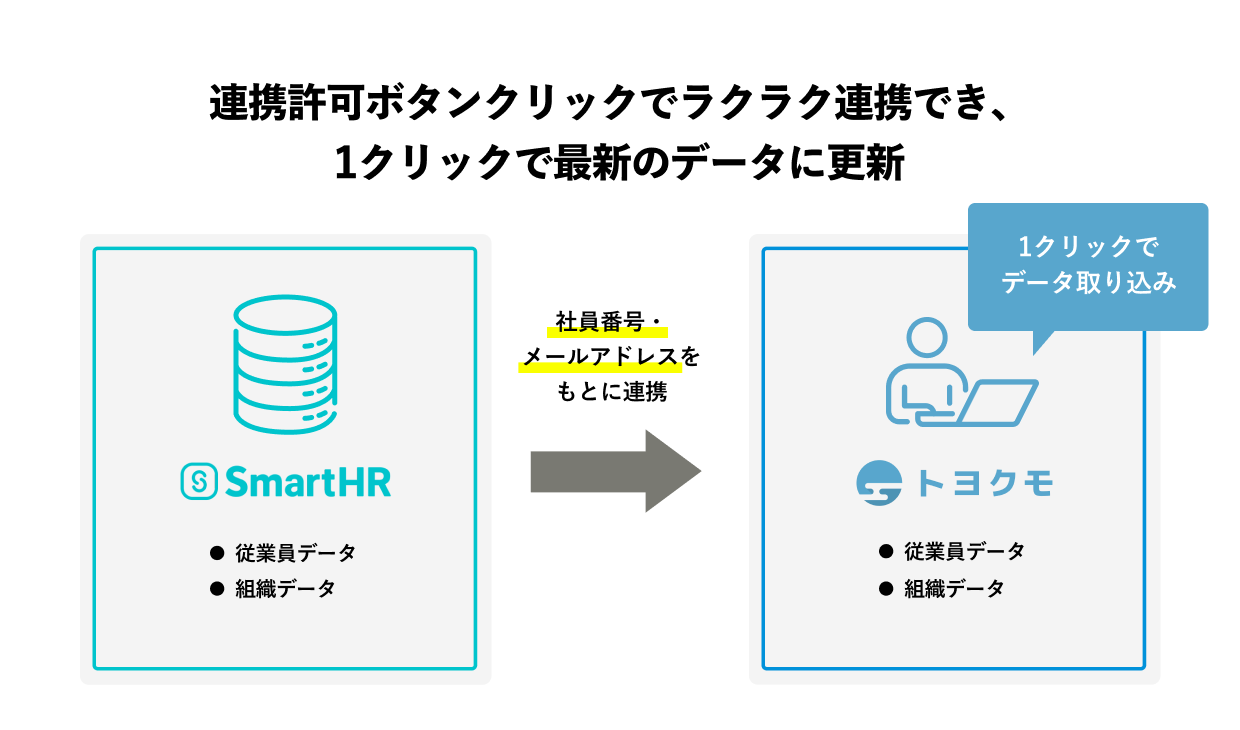 連携の特徴を示す画像