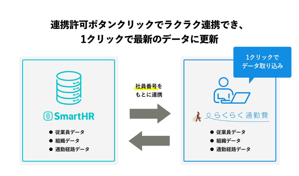連携の特徴を示す画像
