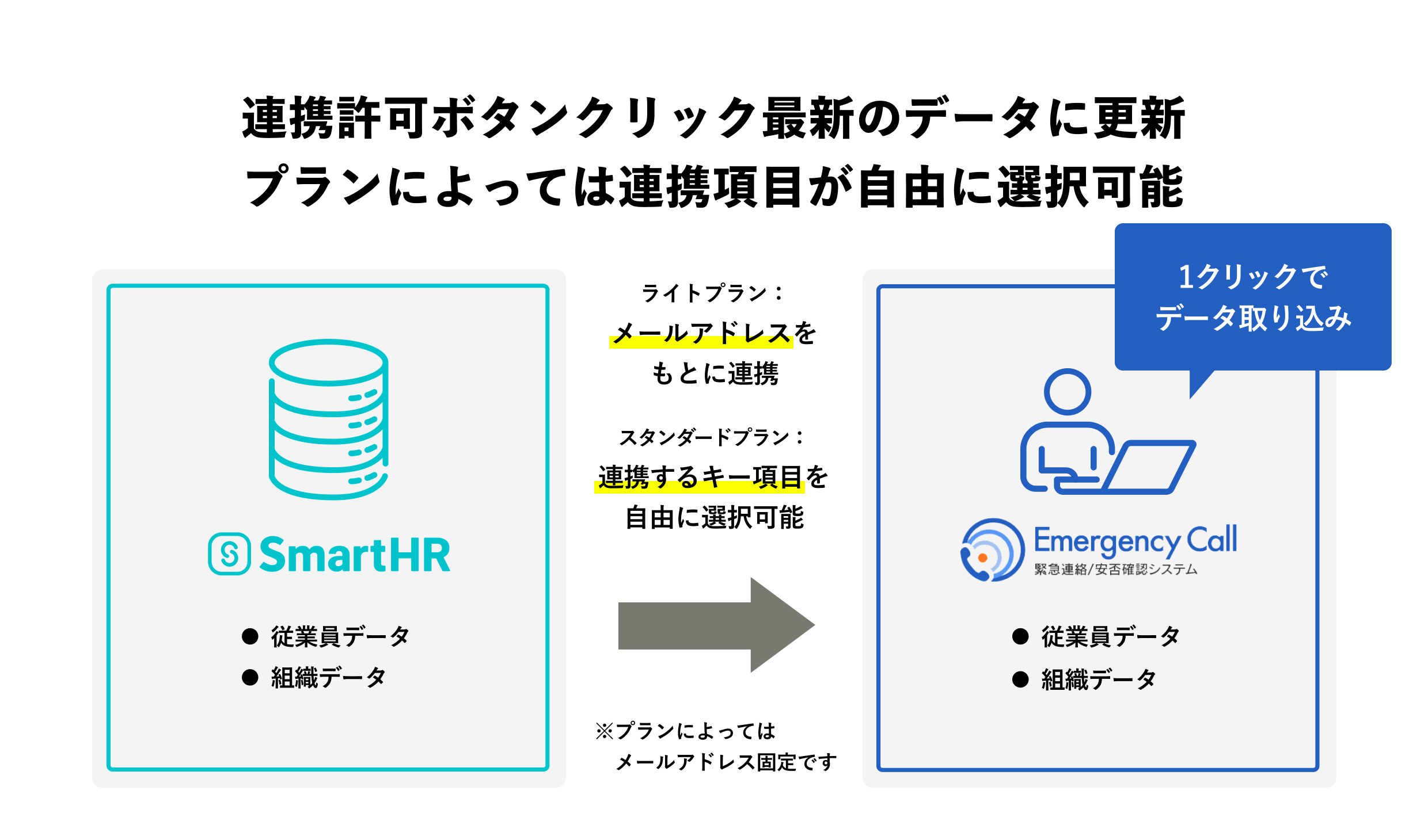 連携の特徴を示す画像