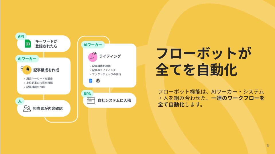 特徴イメージ画像