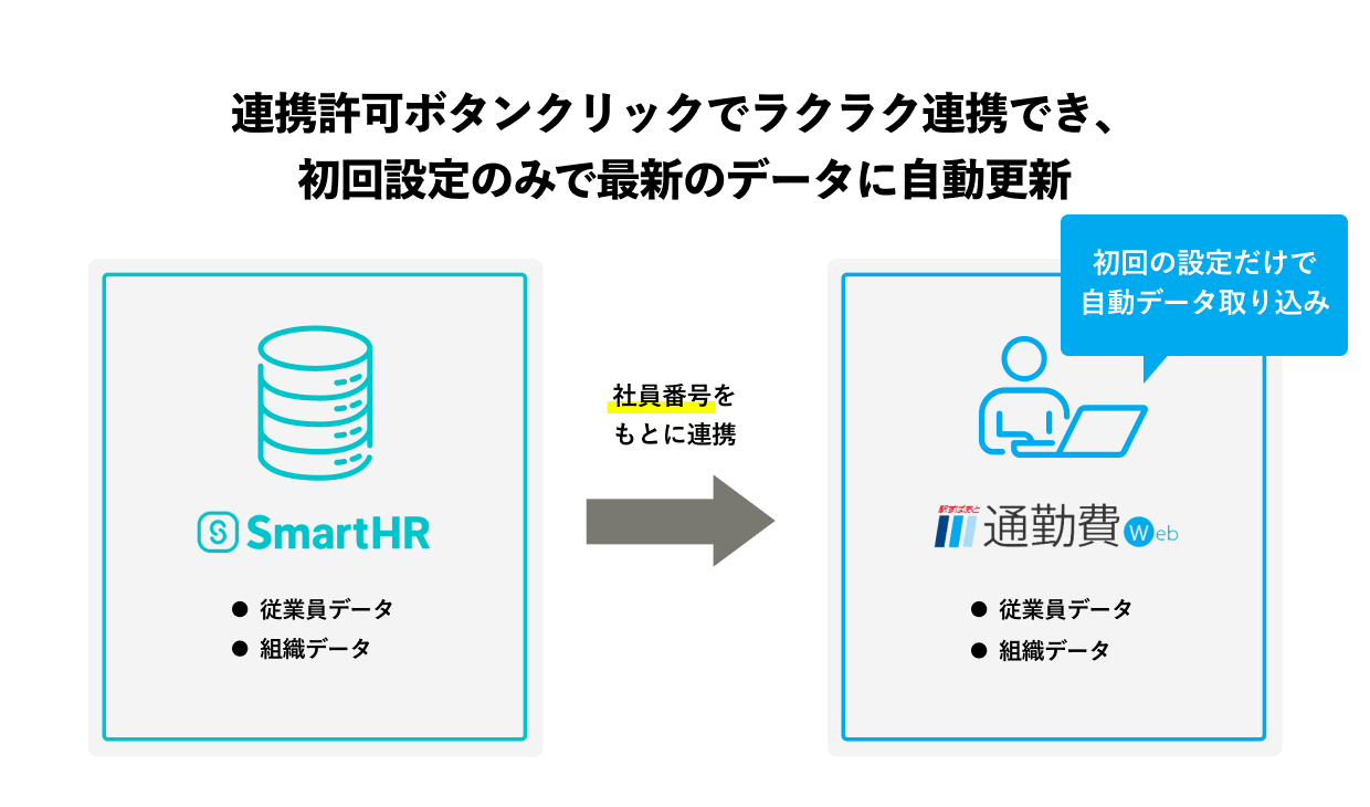 連携の特徴を示す画像