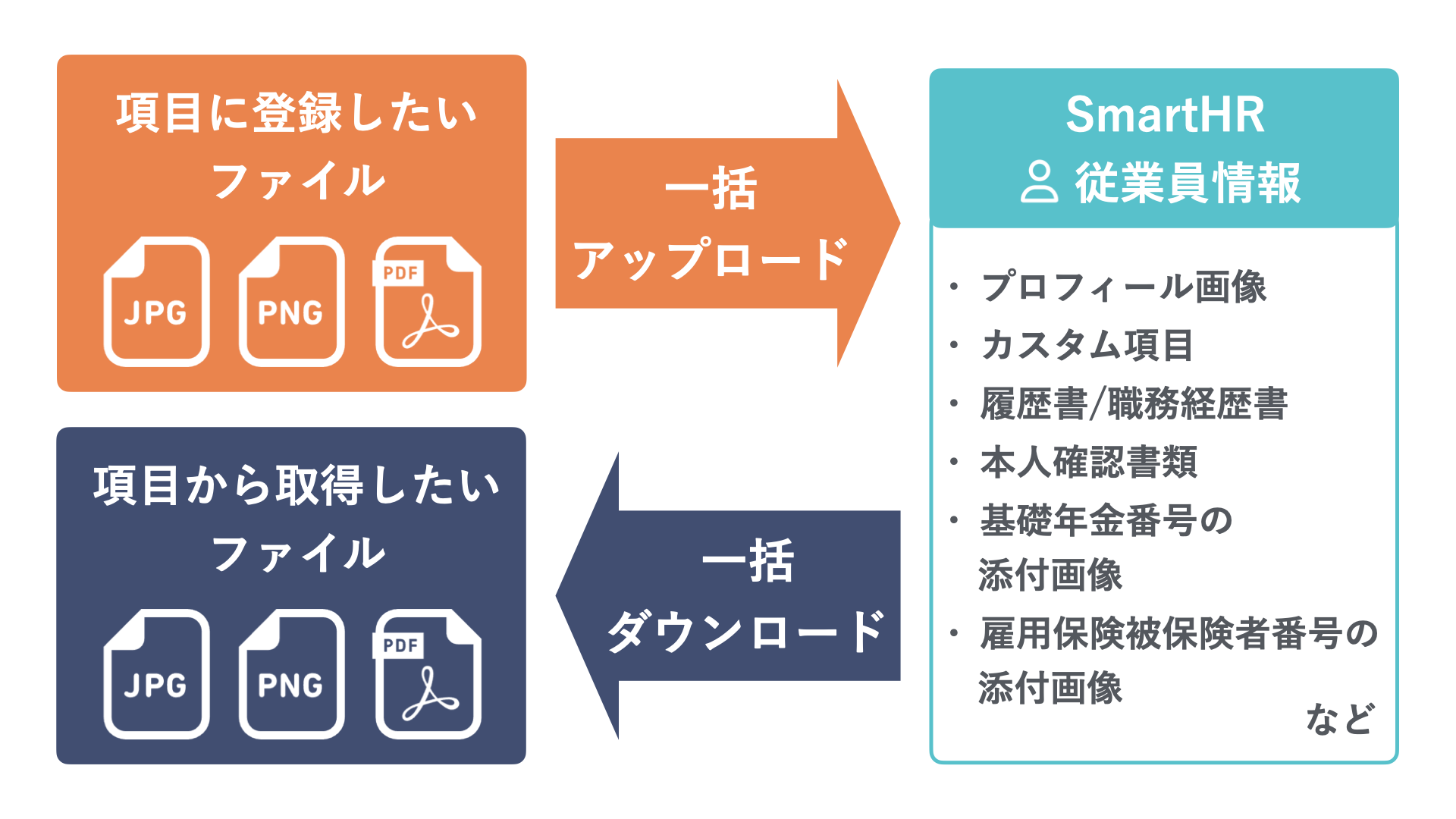 ファイル一括操作のサムネイル