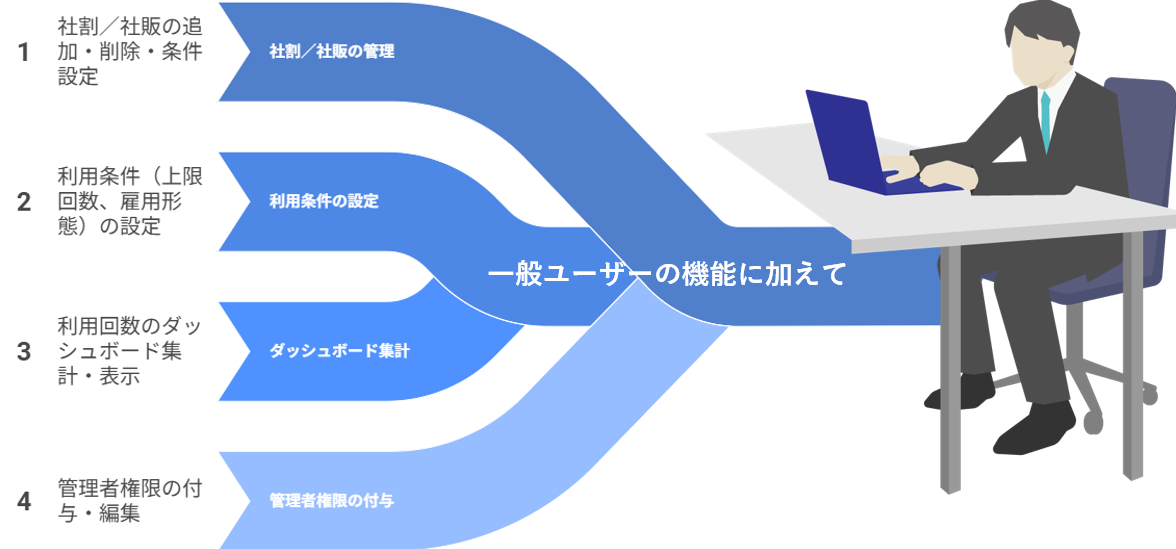 特徴イメージ画像