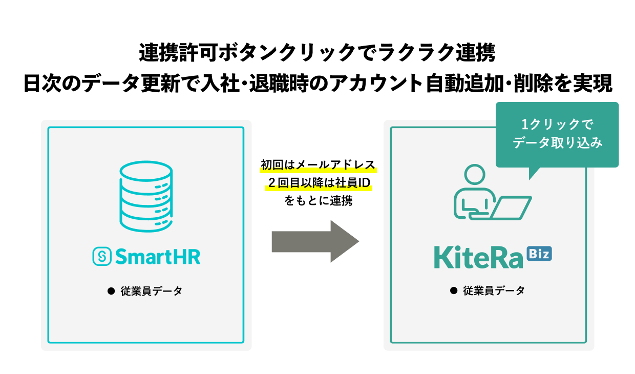 連携の特徴を示す画像
