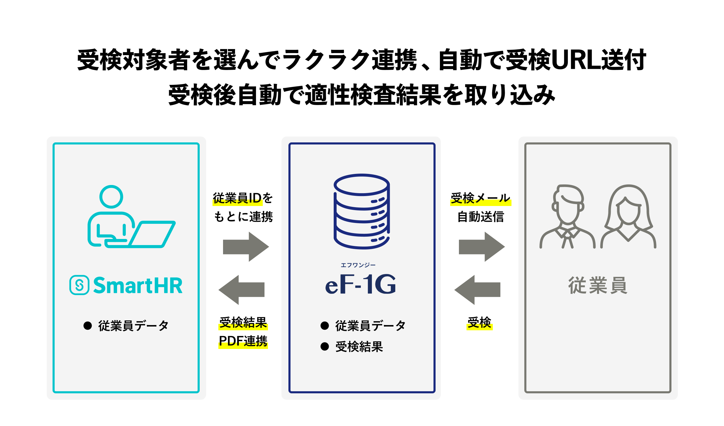 連携の特徴を示す画像