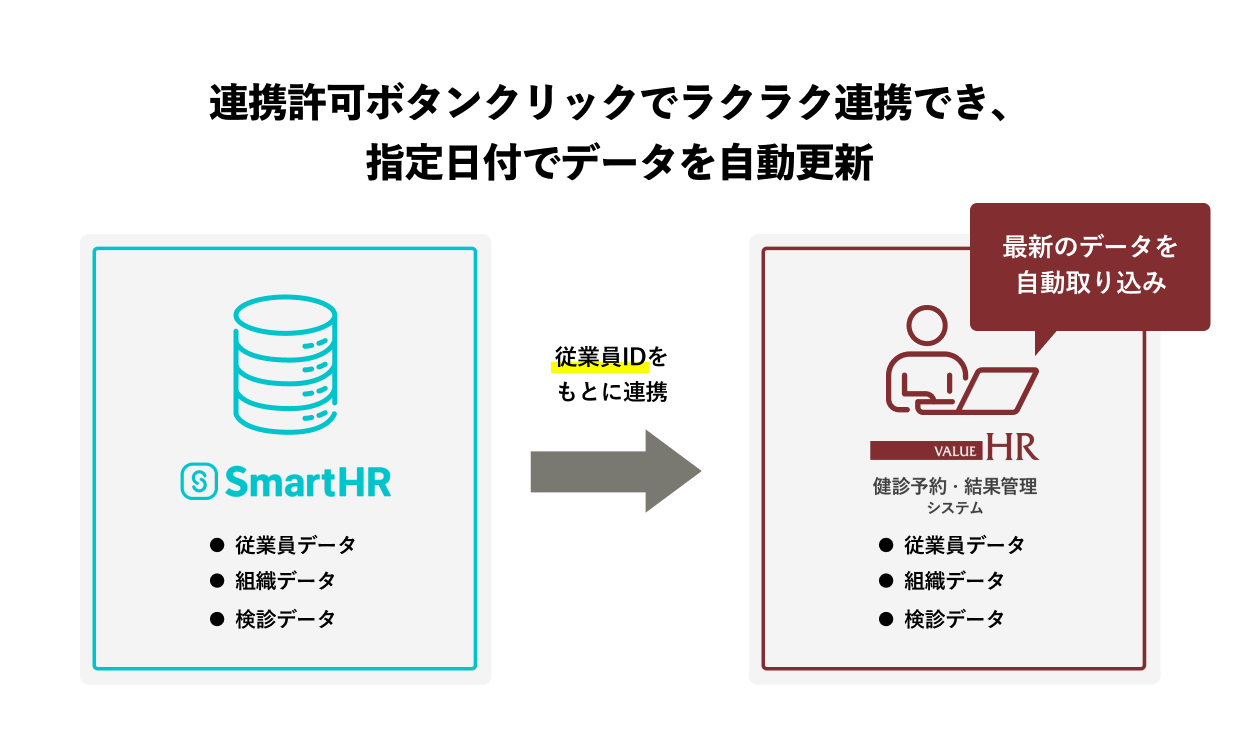 連携の特徴を示す画像