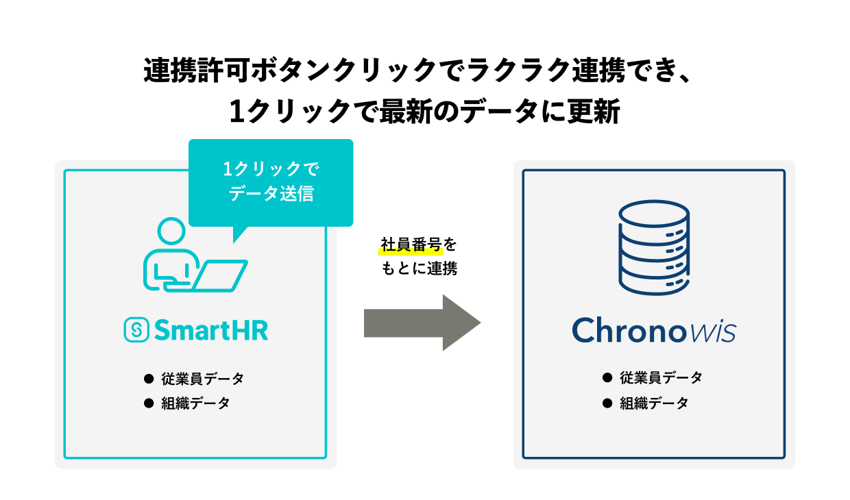 連携の特徴を示す画像