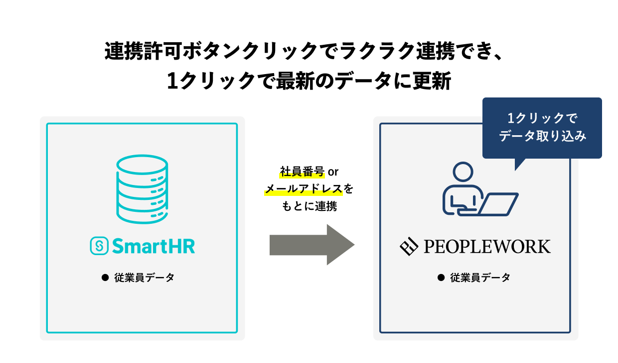 連携の特徴を示す画像
