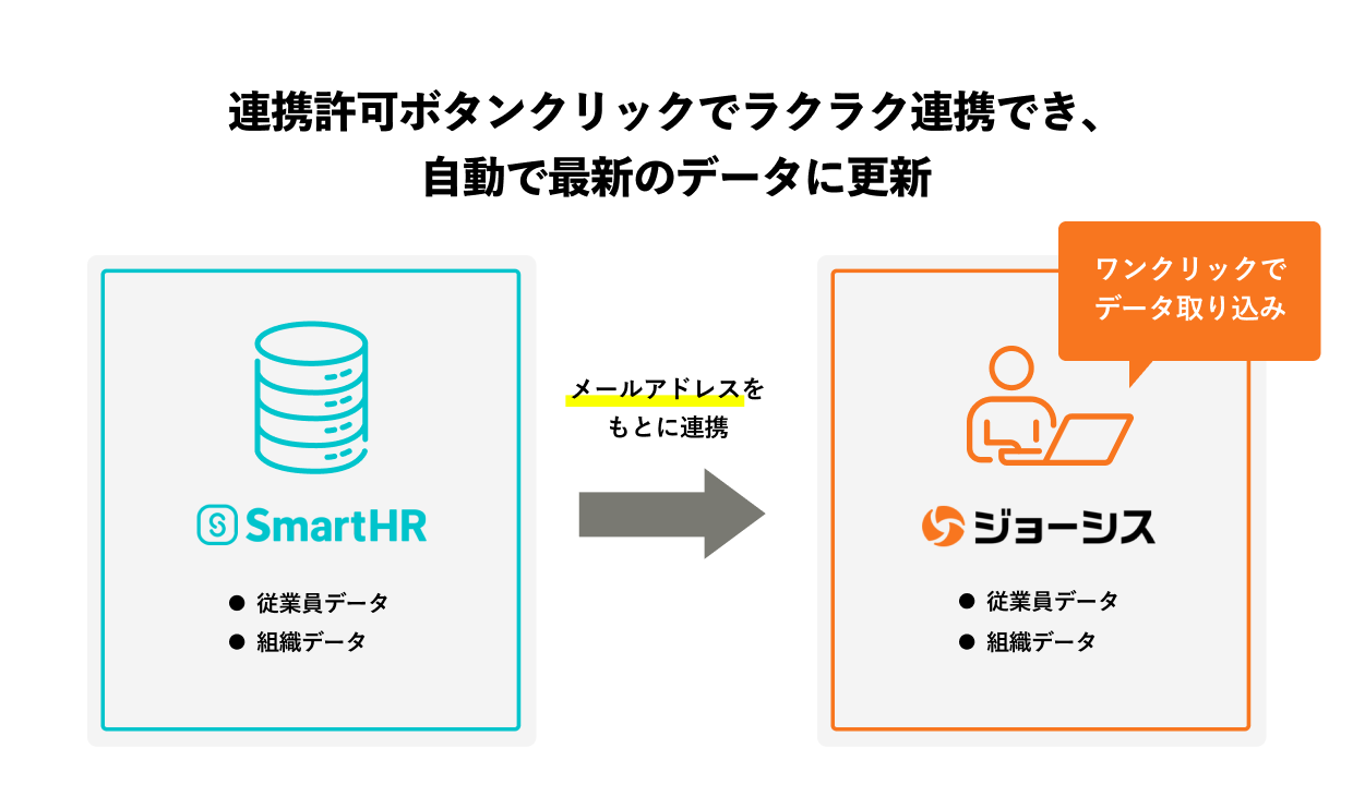連携の特徴を示す画像
