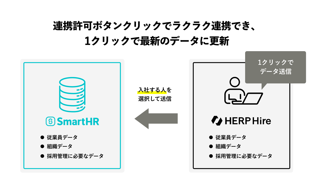 連携の特徴を示す画像