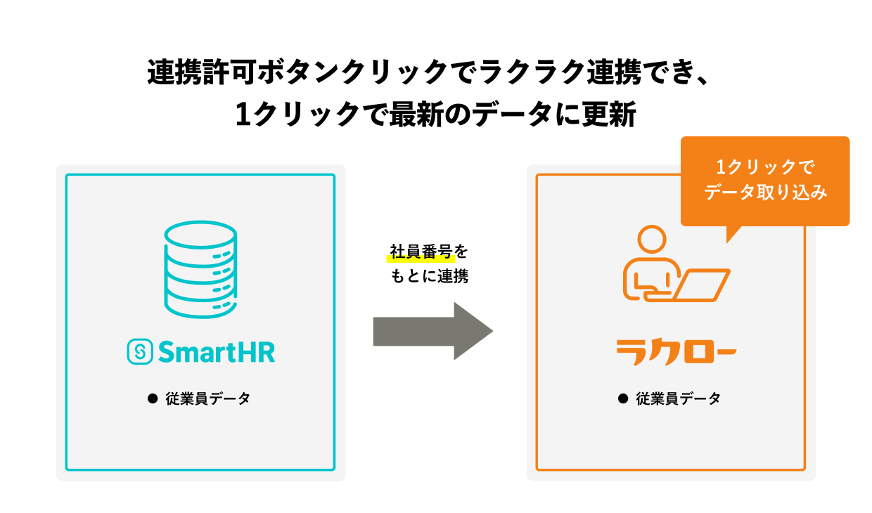 連携の特徴を示す画像