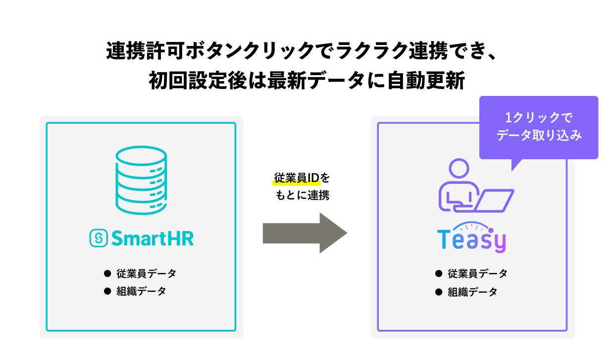 連携の特徴を示す画像