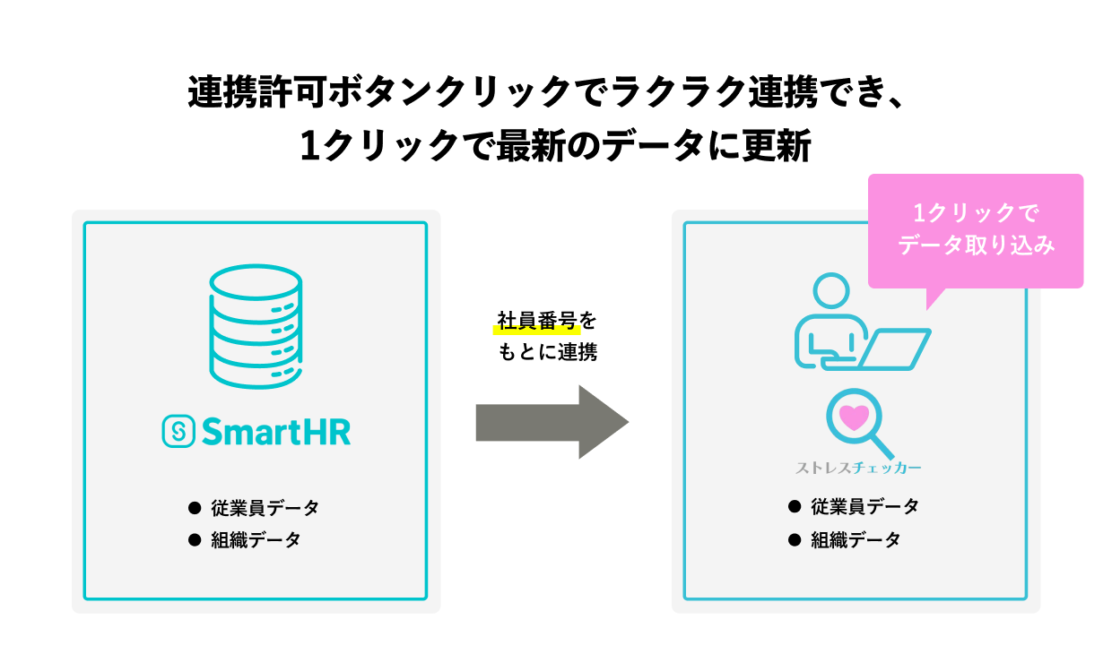 連携の特徴を示す画像