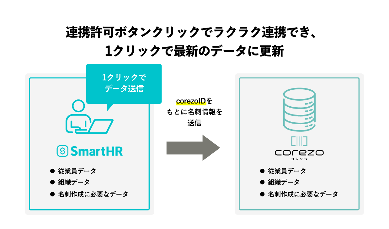 連携の特徴を示す画像