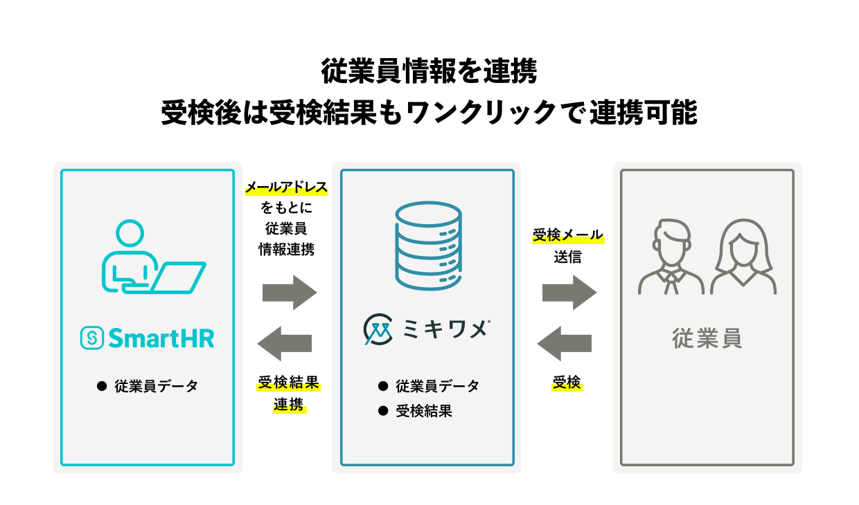 連携の特徴を示す画像